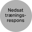 Nedsat tr nings­respons