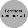 Forringet d mmekraft